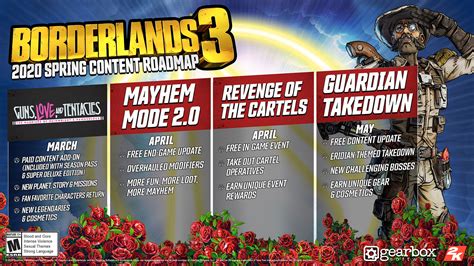 Borderlands 3 Second Campaign DLC, Steam Release Announced - RPGamer