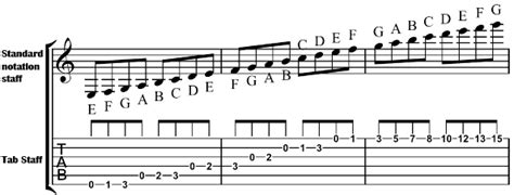 theory - Transposing notes from piano notation to play on guitar ...