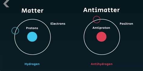 What is Antimatter? – EWT