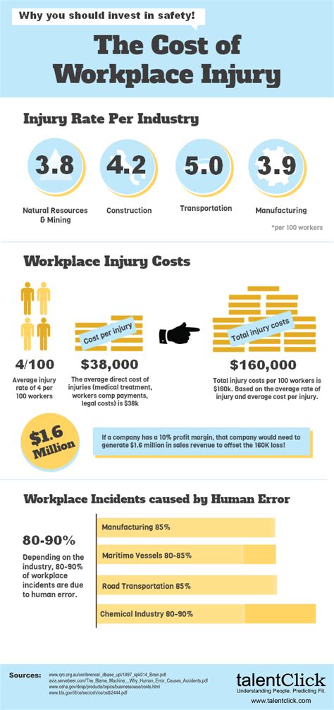 The cost of workplace injury – North Denver News