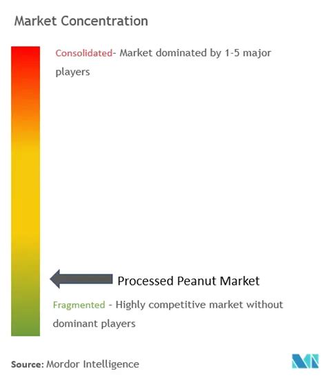 Processed Peanut Companies - Top Company List