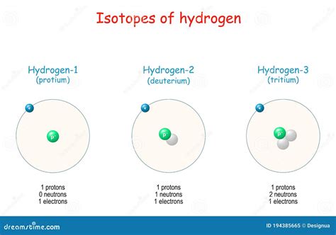 what is the atomic size of hydrogen Periodic table with atomic mass