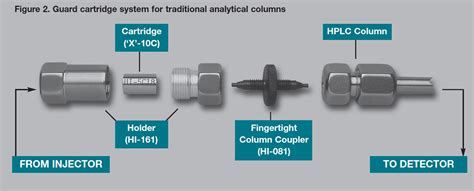 LiChrospher HPLC columns