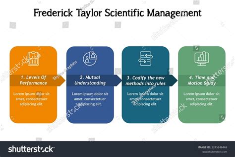 Four Steps Frederick Taylor Scientific Management Stock Vector (Royalty Free) 2245146469 ...