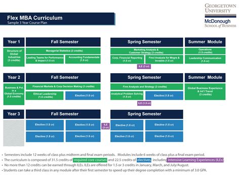 Flex MBA Courses & Curriculum | Georgetown University