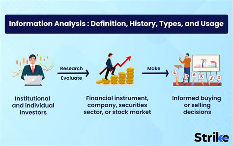 Information Analysis: Definition, History, Types, and Usage