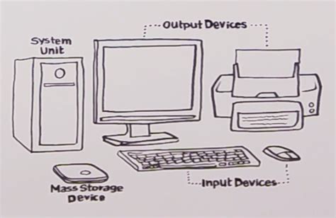 Discover 160+ draw the computer system best - vietkidsiq.edu.vn