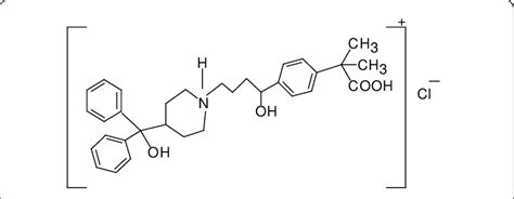 Chemical structure of fexofenadine hydrochloride. | Download Scientific ...