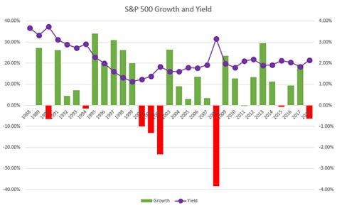 The S&P 500 Index Historical Returns