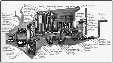 The Ford Model T - Turning Points: Henry Ford & Ford MOTORS