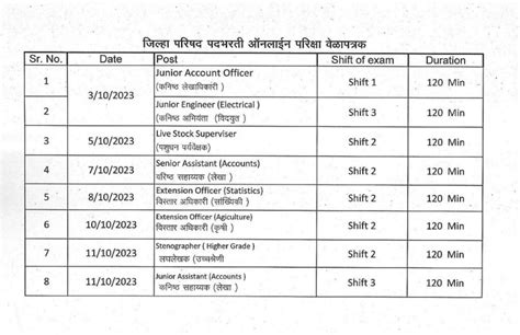 Zilla Parishad Admit Card Download | ZP HallTicket Link 2023