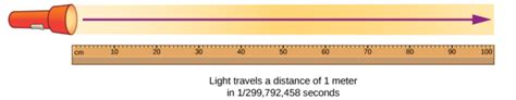 1.3: Units and Standards - Physics LibreTexts