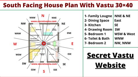 Beautiful 18 South Facing House Plans As Per Vastu Shastra Civilengi | Porn Sex Picture