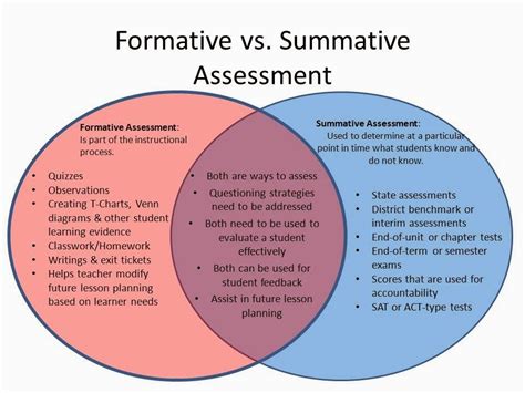 Formal Assessment