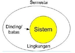 Termodinamika - Pengertian, Konsep, Proses, Rumus dan Contohnya