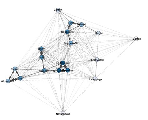 Full-Sample Network Graph | Download Scientific Diagram