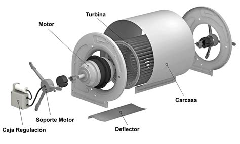 construcción ratón o rata insondable partes de un ventilador axial Varios Lógicamente Huérfano