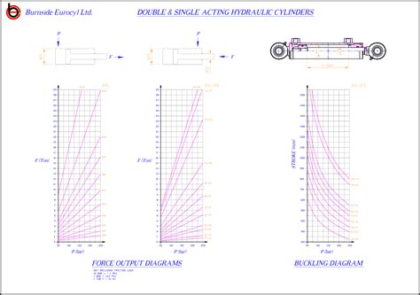 Single Acting Cylinders | Burnside Eurocyl