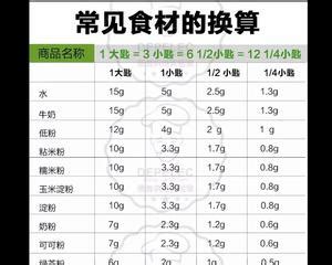 常用单位换算】茶匙/汤匙/克/毫升/磅/蛋糕尺寸6寸8寸/吐司盒与面粉量……的做法步骤图】Caroline阿文_下厨房