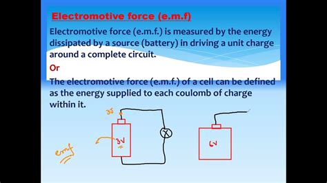 Electromotive Force and Potential difference Cambridge IGCSE O level Physics 0625 Lesson 60 Part ...