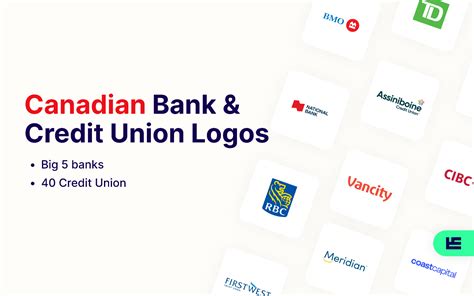 Canadian Bank & Credit Union Logos | Figma