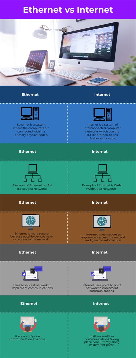 Ethernet vs Internet | Top 5 Differences you Should Know