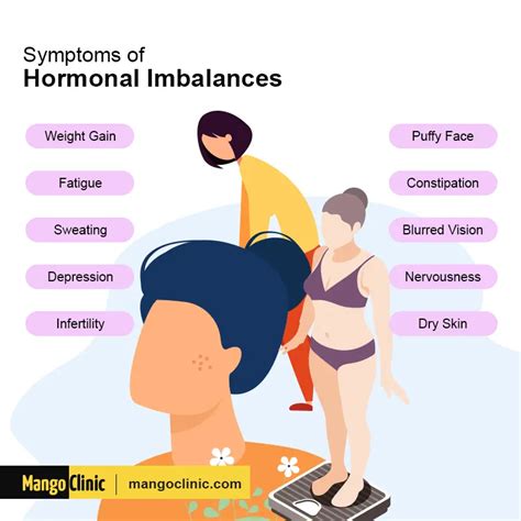 5 Signs Your Hormones are Out of Balance – Health and Wellbeing News