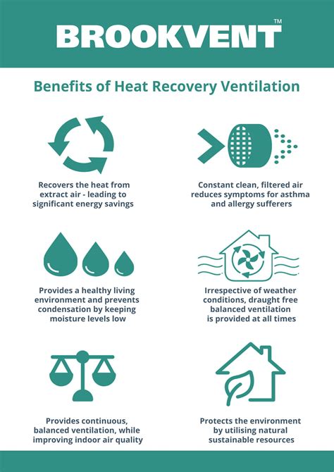 Mechanical Ventilation Systems with Heat Recovery (MVHR)