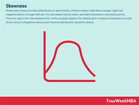 Skewness - FourWeekMBA