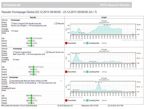 12 Best Internet Monitoring Software for 2024 (Free & Paid)