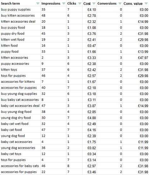 N-Gram Keyword Analysis - How to Do More With Search Query Data | In ...