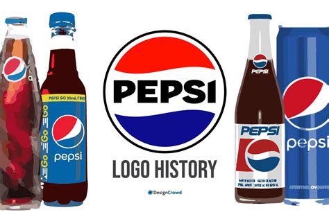 The Pepsi Logo History