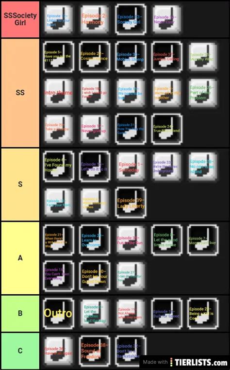 Sonic Underground Songs Tier List - TierLists.com