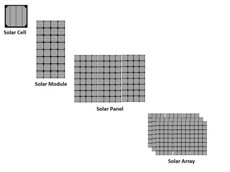 1: An illustration of a solar array and its components. | Download ...