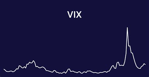 CBOE Volatility Index (VIX) Price History | wallmine