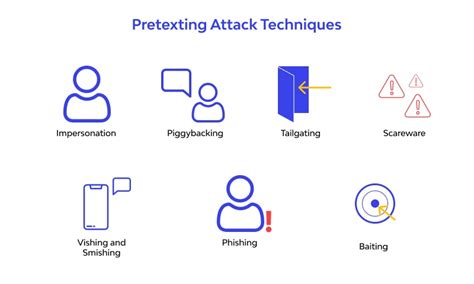 Unveiling The Art of Pretexting: Closer Look At Social Engineering ...