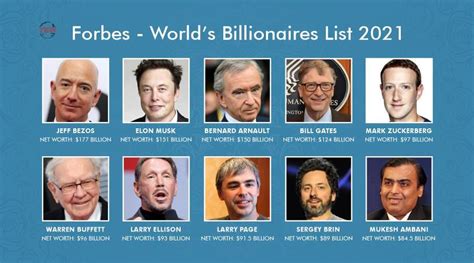 Forbes Published The List Of The Richest People Of The Year 2021, Jeff Bezos Leads For The ...