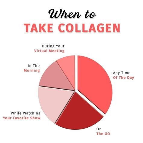 Best Time to Take Collagen: Best Time to Drink Collagen | Nature's Island