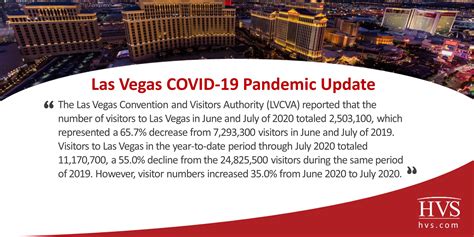 HVS | Las Vegas COVID-19 Pandemic Update