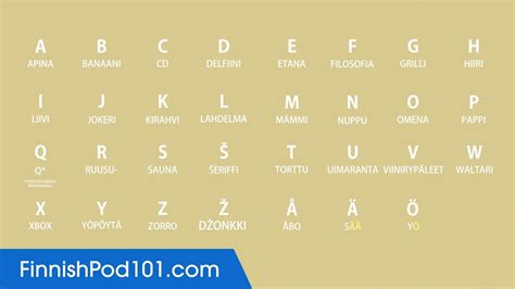 Learn ALL Finnish Alphabet in 2 Minutes - How to Read and Write Finnish - YouTube