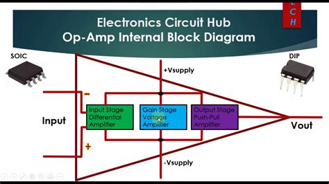 Op-Amp Internal Block Diagram || Op-Amp Input stage, Gain Stage & Output stage - YouTube