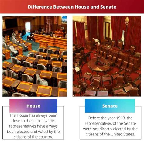 House vs Senate: Difference and Comparison