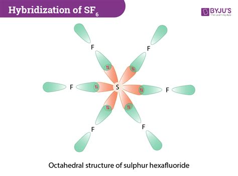 Hybridization of SF6: Hybridization of S in Sulfur Hexafluoride