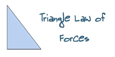 Triangle Law of Forces - QS Study