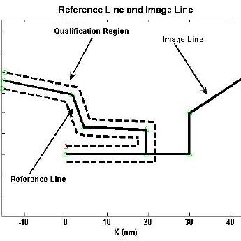 Reference Line and Image Line | Download Scientific Diagram