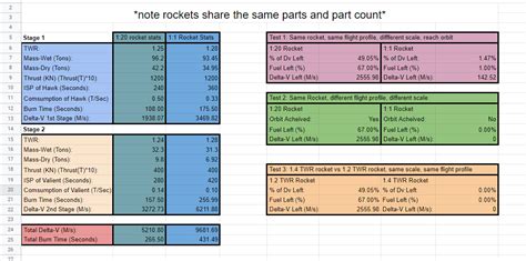 Discussion and Progress on the 1:1 Solar System (PC SFS) | Spaceflight Simulator Forum