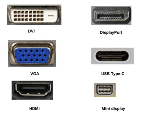 Guide to the Commonly Used Monitor Display Ports - Gallop Technology Group