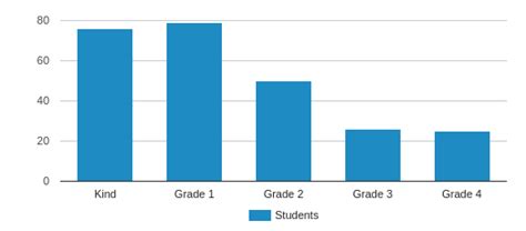 Jing Mei Elementary School Profile (2018-19) | Bellevue, WA