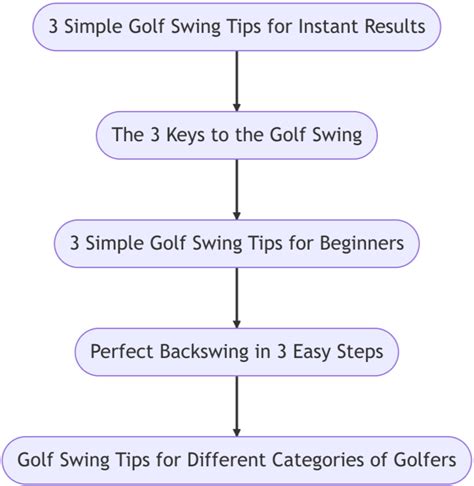 3 Simple Golf Swing Tips for Instant Results