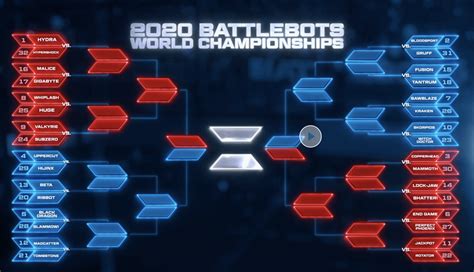 Battlebots 2020 Bracket Round of 32 : r/battlebots